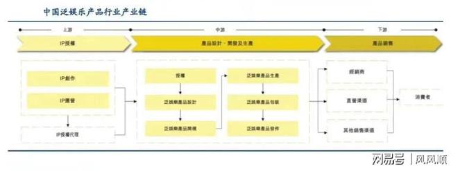 大涨谁是幕后受益的“种田人”开元棋牌试玩“谷子经济”刷屏(图4)